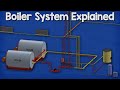 How a boiler, fan coil unit, air handling unit and pump work together HVAC - Heating System 🔥🔥🔥
