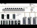 dcs系統（distributed control system，分散式控制系統）