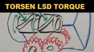 Torsen LSD - Torque Transfer - Explained