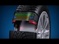 Goodyear UltraGrip 9 - Part 7 - Rolling Resistance