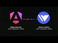 Angular-Wiz Framework Merger