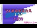 最強スポーツ県はココ【2023年高校総体】団体競技による都道府県ランキング