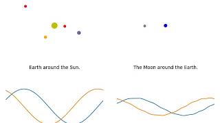 10 years four planets plus the Moon, matplotlib animation.