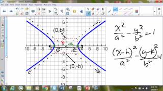 9 3 Hyperbolas TUTORIAL
