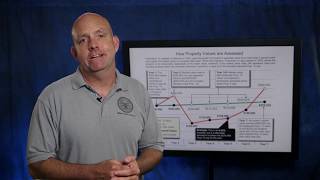 How Property Values in Placer County are Assessed