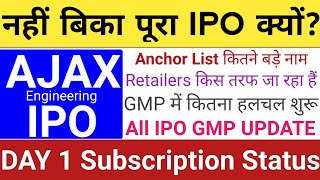 Ajax Engineering IPO | Ajax Engineering IPO GMP Subscription | Upcoming IPO 2025 | Stock Market Tak