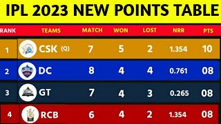 IPL Points Table 2023 - After DC vs SRH match | IPL Points Table & Playoffs | IPL 2023