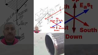 Want to Master Piping Engineering? Watch This Now