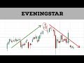 Eveningstar Candlestick Pattern-Tamil Techtrader