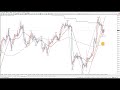 ごちゃごちゃのユーロドルを紐解く｜エリオット波動分析 2022年12月16日　elliott wave