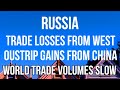 RUSSIAN Trade Falls as Sanctions Bite, Supply Chain Problems Hit Home & The Global Economy Slows