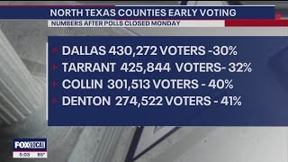 Early voting turnout in North Texas more favorable to Republicans, expert says