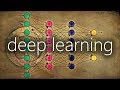 Unsupervised Learning explained