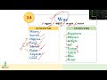 synonym u0026 antonym idioms one word 🌿 english vocabulary for lp up 💥 part 3