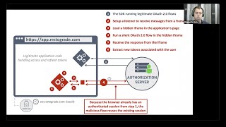 alert‘OAuth 2 0’; // The impact of XSS on OAuth 2 0 in SPAs