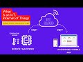 What is an IoT- Internet of Things Architecture Explained in Detail