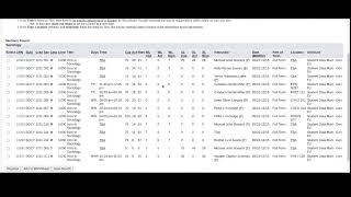 How to access the course schedule for a specific semester