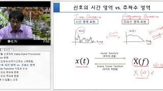 오원근 교수의 신호처리 강의 - 06 비주기신호의 스펙트럼1