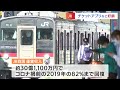 jr四国「スマートえきちゃん」登録者数が1万8000人　4月の運賃収入はコロナ禍前の82%にまで回復【香川】