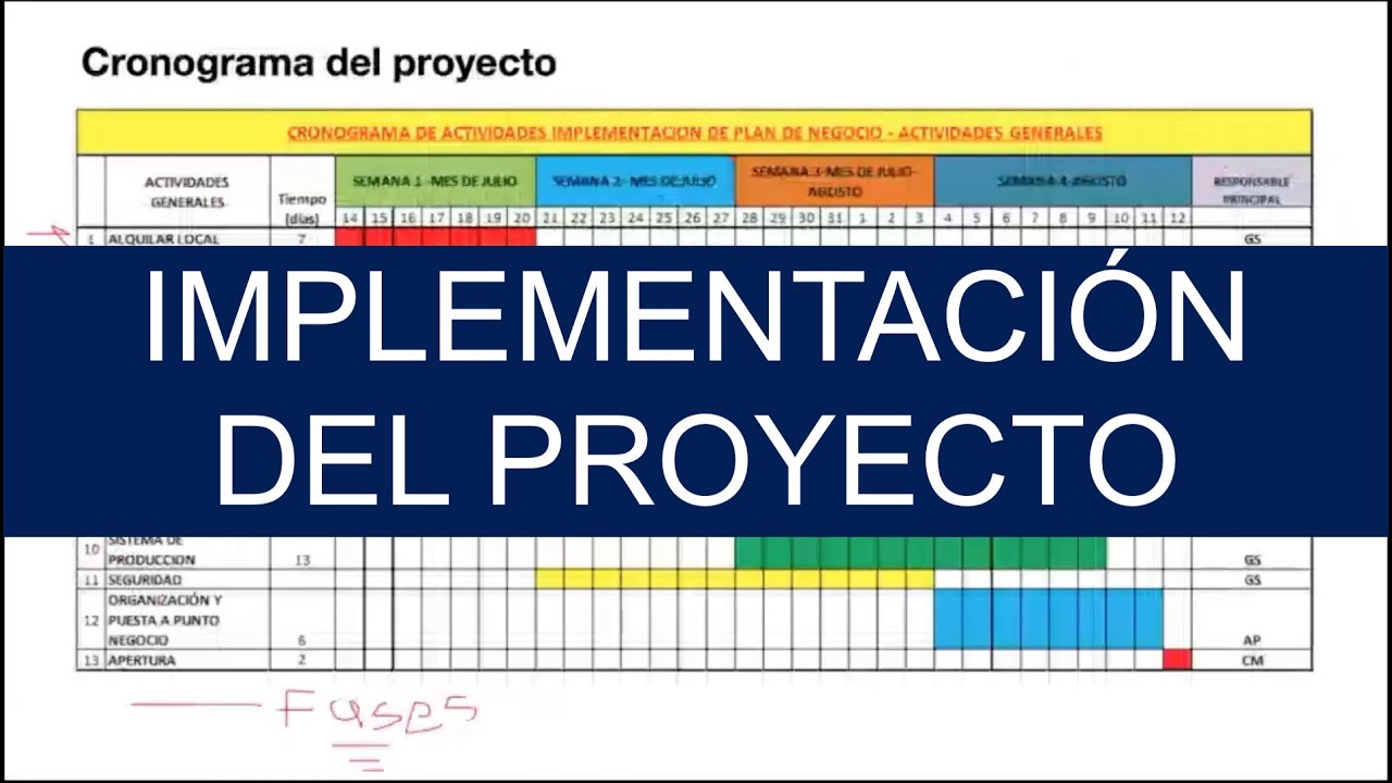 Implementación Del Proyecto - YouTube