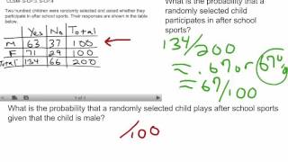 Probability- Finding Conditional Probabilities Using A Contingency (two-way) Table