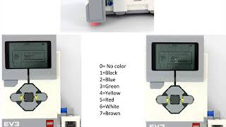 EV3 Light Sensors Tutorial
