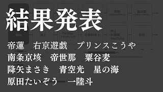 【後編】352人に聞いた最も印象に残っているホストは誰？/2022年上半期