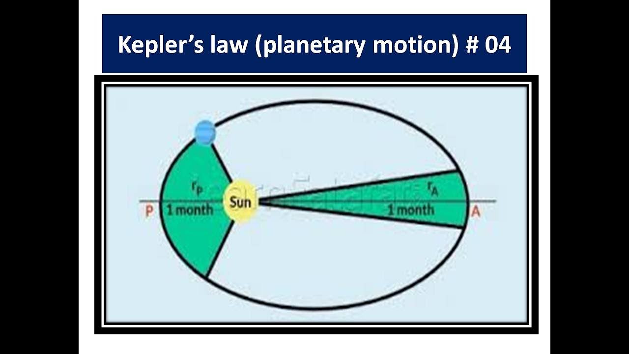 Kepler's Law (planetary Motion) # 04 - YouTube