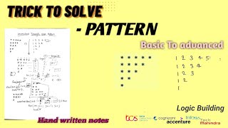 Learn Java | Print a Downward Triangle Star Pattern
