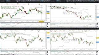 RKrivoFX Chart Drill Down July 9 2015