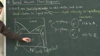 Lec15 材料熱力學(二) 第四章 Phase Diagram (5/8)