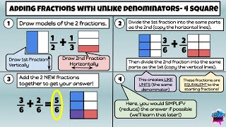 4 Square Model Method-Adding Fractions w Un Denom