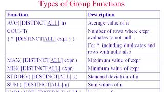 Oracle DB- GROUP BY & HAVING BY - MultiRow Functions