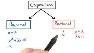 Expressions Map - Visualizing Algebra