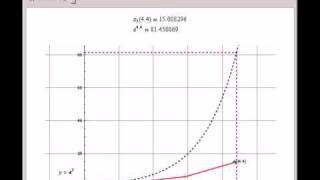 Euler's Method for the Exponential Function