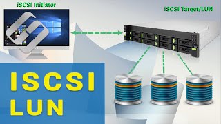 🐧 Jak odzyskać dane z dysku iSCSI LUN QNAP TS-412 🐧