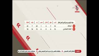 مباريات الدوري المصري الممتاز 2022 - 2023 - الأسبوع الـ 13 - ستوديو الزمالك