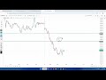 live bank nifty option trading 📈 intraday trading by intraday hunter