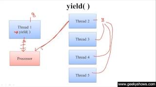 324. Yield Method in Java Programming (Hindi)