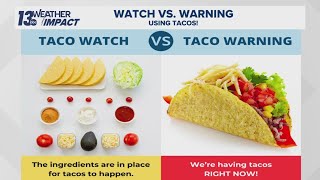 Severe Weather Awareness Week | Differences between a watch and a warning