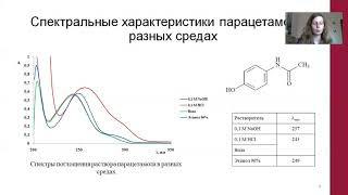 ПРИМЕНЕНИЕ СПЕКТРОФОТОМЕТРИИ ДЛЯ ОПРЕДЕЛЕНИЯ ПАРАЦЕТАМОЛА В ЛЕКАРСТВЕННЫХ ФОРМАХ