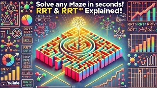 Mastering Maze Solving with RRT & RRT* Algorithms – Pathfinding Made Easy