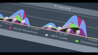 Quick Tour: Stackify Prefix