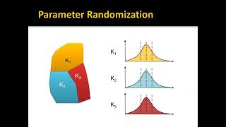 Stochastic Simulations - Basic Theory
