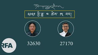 སྲིད་སྐྱོང་འོས་མི་གཉིས་ཀྱི་དངོས་གཞིའི་འོས་བསྡུའི་གྲུབ་འབྲས། RFA 2021 election results