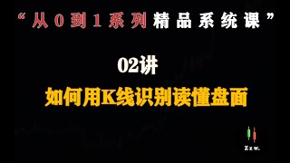 价格行为精品系统课程—第2集 如何用K线识别读懂盘面（系统课节选片段）—雾学堂