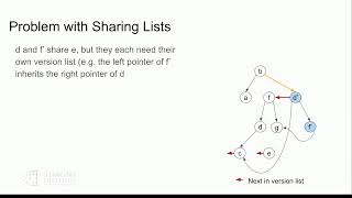 Parallelism in Dynamic Graph Algorithms
