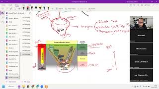 Science Club Jenjang SMA BPK Penabur 19 Nov 22 _Sesi 2