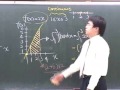 商科基礎數學 part 5 積分方法 integral calculus 與應用