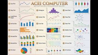 #aceicomputer python Matplotlib का पूरा कोर्स: 24 Charts बनाना सीखें (Python Data Science)